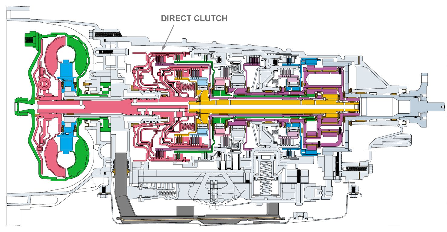P0734 0735 fault code on L322 TD6 3.0 diesel info req pse LandyZone Land Rover Forum